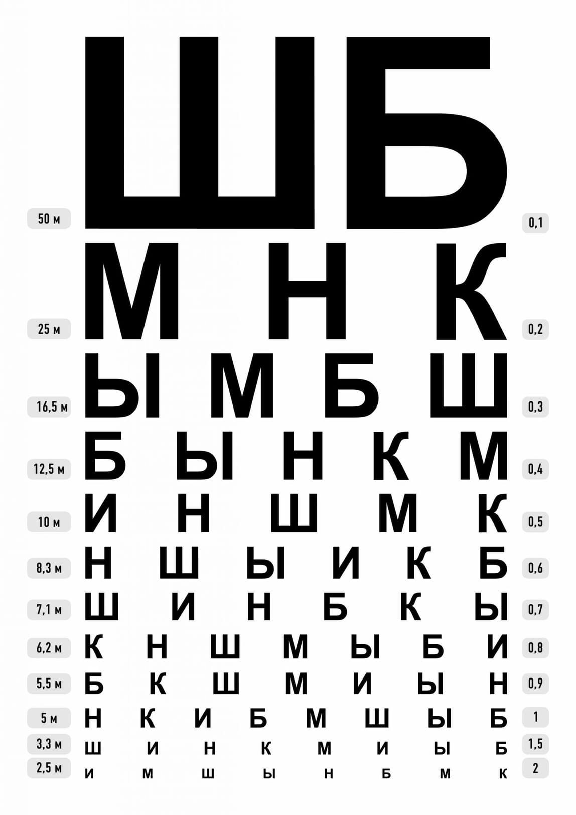 Из каких букв и почему именно из них состоит таблица для проверки зрения?